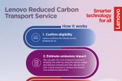 레노버, 새로운 탄소 저감 운송 서비스로 고객 지속 가능성 강화