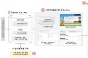 엑셈, 서울시 ‘인공지능 기반 빅데이터 서비스 플랫폼’ 사업 성료