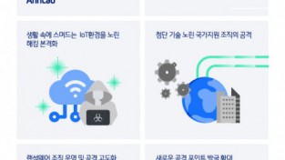 안랩,;2022년 5대 사이버 보안 위협 전망'발표