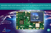 맥심, 아이집(Aizip)의 초소형 AI 모델과의 결합