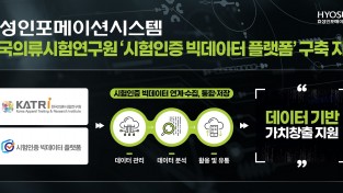 효성인포메이션시스템, 한국의류시험연구원 ‘시험인증 빅데이터 플랫폼’ 구축 지원