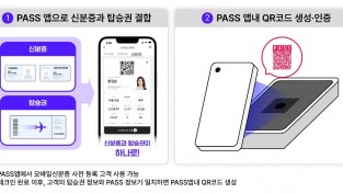 통신 3사-한국공항공사, PASS앱에 신분증·탑승권 결합한 ‘PASS스마트항공권’ 시행
