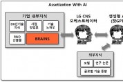 LG CNS, 생성형 AI로 사내 유용한 데이터 찾는 ‘AI를 활용한 KM 혁신’ 서비스 개시
