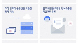 안랩, '2021년 상반기 주요 보안 위협 트렌드 Top 5' 발효